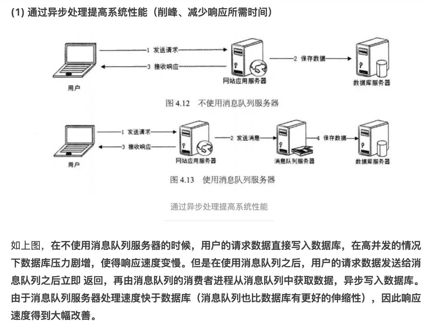 使用消息队列区别